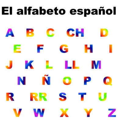 spanish-alfabeto